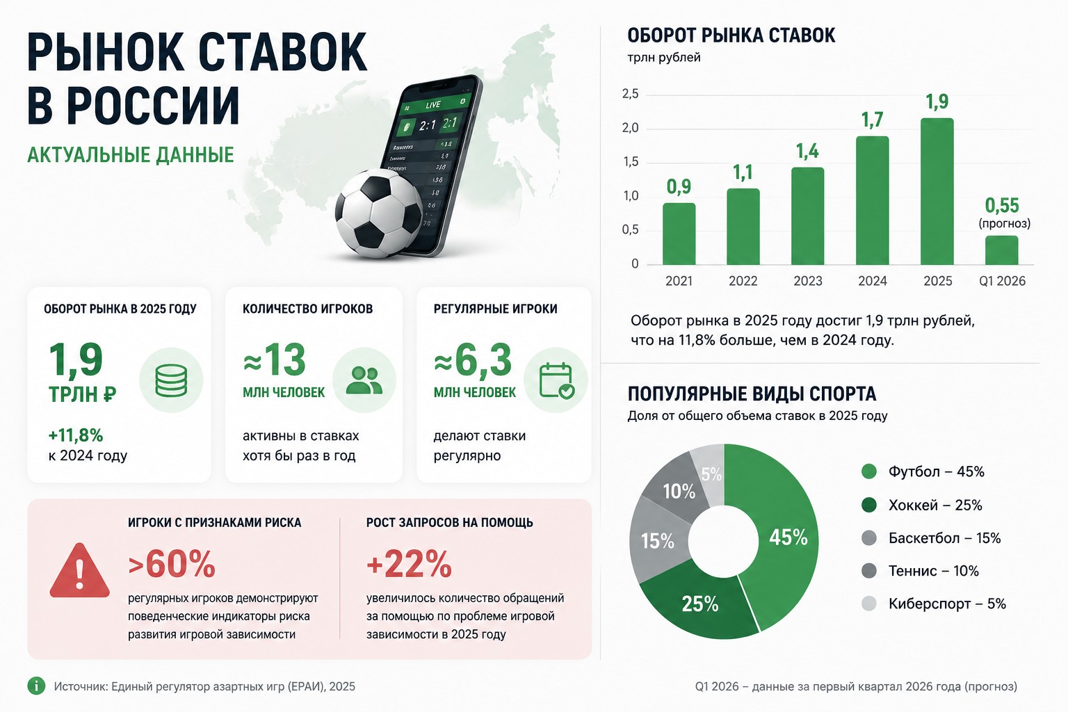 Что происходит в России со ставками на спорт
